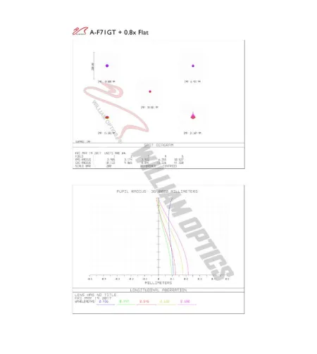 William Optics Apochromatic refractor AP 71/420 Gran Turismo GT 71 OTA