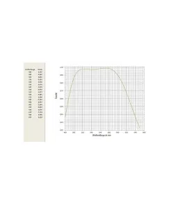 APM Apochromatic refractor AP 152/1200 ED 3.7"-OAZ OTA