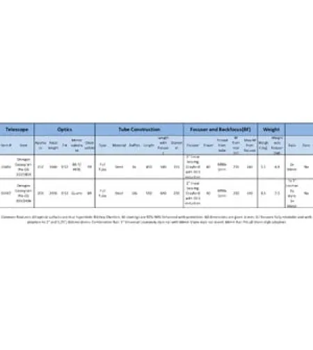 "Omegon Cassegrain" teleskopas Pro CC 203/2436 OTA