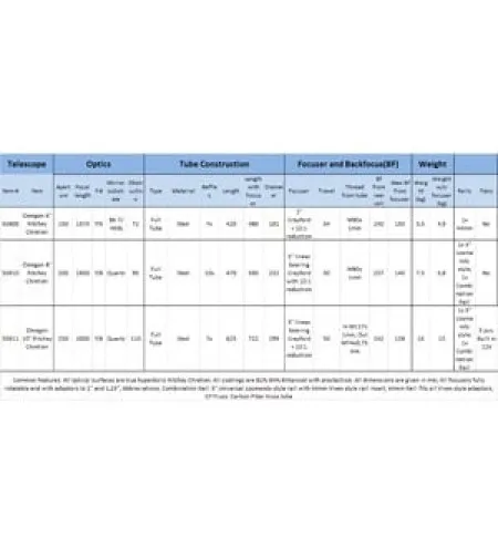 "Omegon Ritchey-Chretien Pro RC 203/1624 OTA