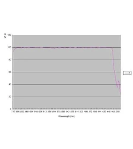 TS Optics Ritchey-Chretien Pro RC 203/1624 OTA