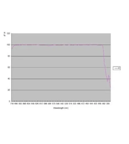 TS Optics GSO Ritchey-Chretien RC 203/1624 Carbon OTA