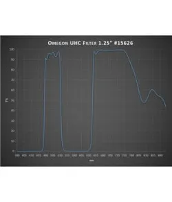 Omegon UHC Filter, 1.25&ldquo;