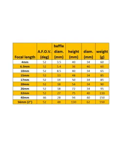 Okuliaras super ploessl 10mm Omegon 1.25''