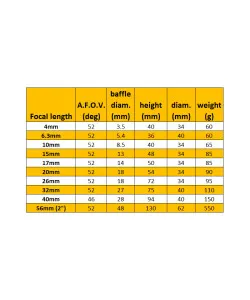 Okulaar 15mm super ploessl Omegon 1.25''