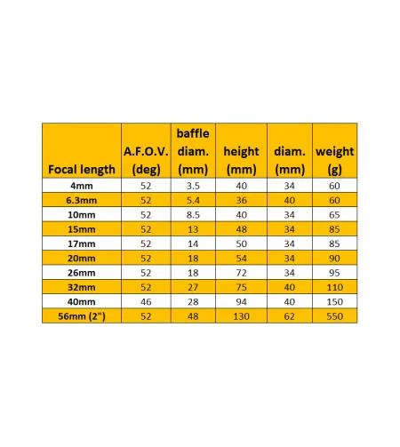 Okulārs Omegon 1,25 ", 4 mm super ploessl