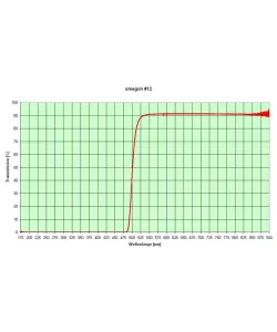 Filters, Color filter set 1,25'' (6 pieces), Omegon