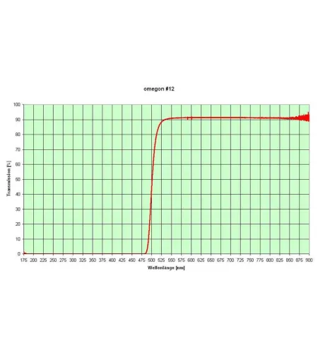 Filters, Color filter set 1,25'' (6 pieces), Omegon