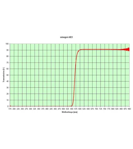 Filters, Color filter set 1,25'' (6 pieces), Omegon