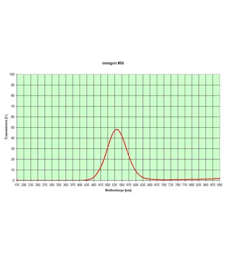 Filters, Color filter set 1,25'' (6 pieces), Omegon