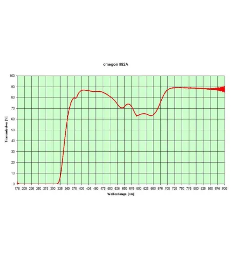 Filters, Color filter set 1,25'' (6 pieces), Omegon