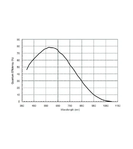 Teleskopa kamera ASI 120 MC-S Color, ZWO