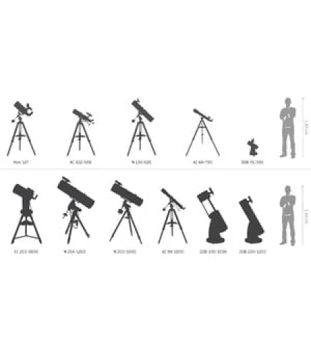 Teleskops, Omegon Dobson N 76/300 DOB