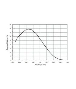 Teleskopa kamera ASI 120 MM-S Mono, ZWO