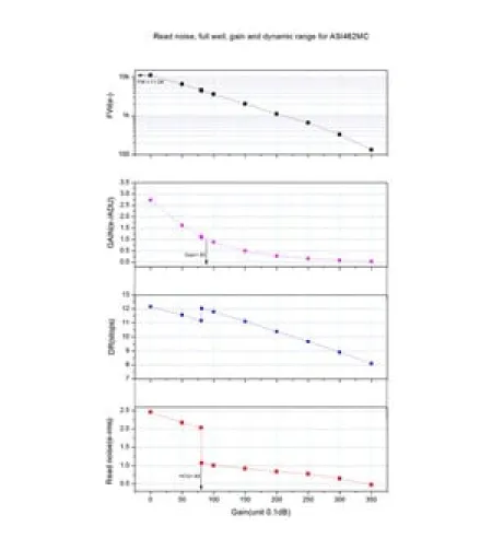 Kamera teleskopiem ASI 462 MC Color, ZWO