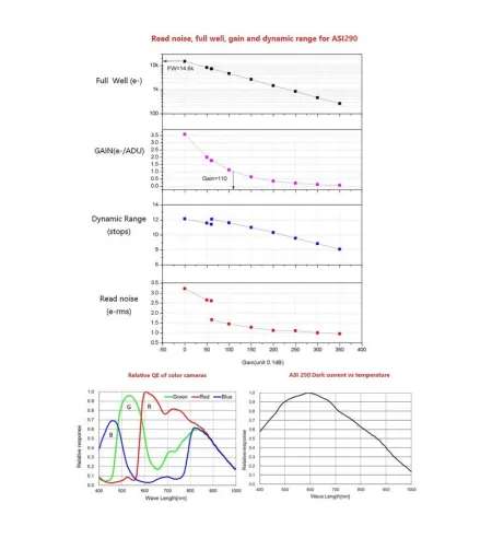 Kamera teleskopiem ASI 290 MM Mini Mono, ZWO