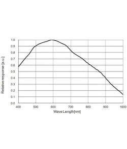 Kamera teleskopiem ASI 290 MM Mono, ZWO