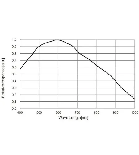 Kamera teleskopiem ASI 290 MM Mono, ZWO