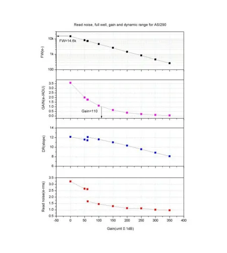 Kamera teleskopiem ASI 290 MM Mono, ZWO