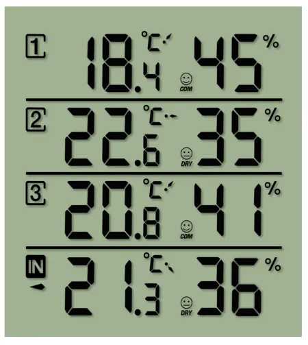 Termo / hüdromeeter, must, 4 mõõtmistulemust, NATIONAL GEOGRAPHIC