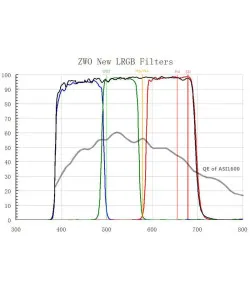 Filters LRGB 2" Filter Set, ZWO