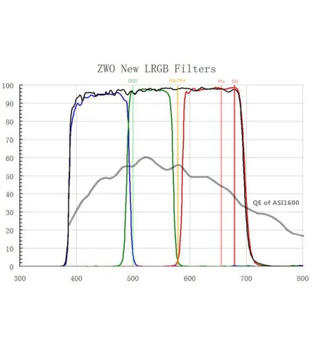Filters LRGB 2" Filter Set, ZWO