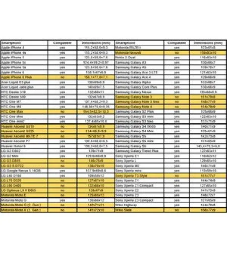 Omegoni nutitelefoni adapter Red Edition