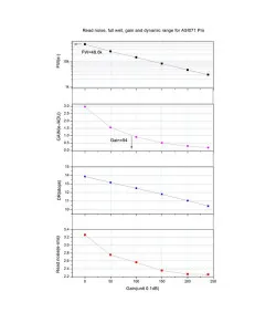 Telescope camera ASI 071 MC Pro Color, ZWO