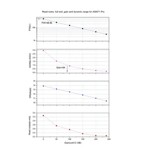 Telescope camera ASI 071 MC Pro Color, ZWO