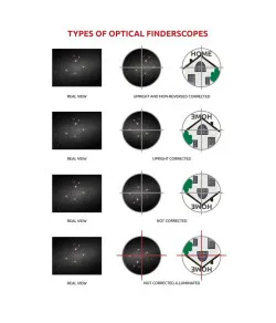 Leņķa tālskatis ar vertikālu un neatgriezenisku attēlu 9x50, melns, Omegon