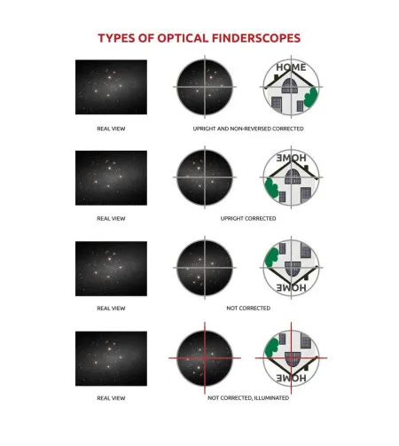 Leņķa tālskatis ar vertikālu un neatgriezenisku attēlu 9x50, melns, Omegon