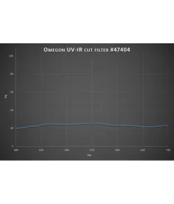 Moon filter, Omegon Filters 2'' 25% Transmission