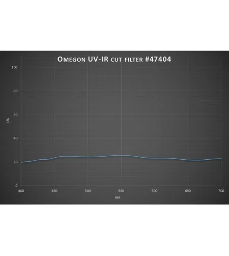 Moon filter, Omegon Filters 2'' 25% Transmission