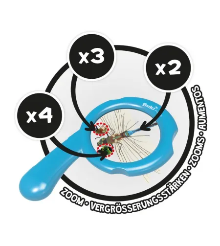 Lupa, Buki, Mini Sciences