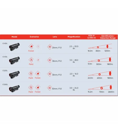 Termokamera HIKMICRO CONDOR CQ50L (ar attāluma mērītāju)