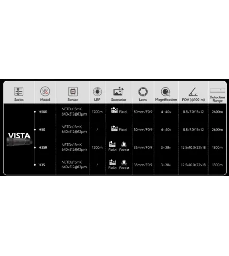 Nocpix VISTA H35R termokamera